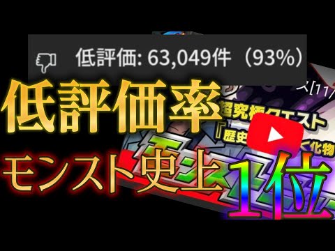 先週の大炎上モンストニュースの低評価率が記録を塗り替えました