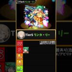 【モンスト】マクロスコラボTier表＆キャラの魅力を解説!!!《ワルキューレ/ランカ/シェリル》【マクロスシリーズコラボ】【VOICEVOX解説】 #モンスト #shorts #モンスターストライク