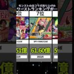 モンストの全コラボ売り上げのワーストランキングが…#shorts
