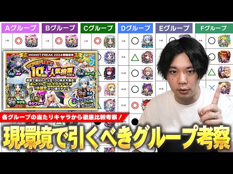 【モンスト】現環境で引くならどのグループがおすすめ！？『ワンモア！選抜！10周年人気投票ガチャ』各グループの当たりキャラから徹底比較考察！《初心者・復帰勢必見》【しろ】
