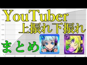 モンストYouTuberの新春ガチャ2年分のGET確率がこちら