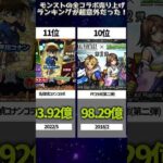モンストの全コラボ売り上げランキングが超意外だった！#shorts