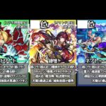 【モンスト】2023年2月版 最強キャラ ランキング TOP100 オリエンタルトラベラーズ鍾馗、ハガレンコラボのキャラ達の追加で環境はどう変わる！？