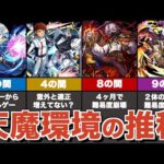 天魔の孤城における適正環境の変化を解説（2022.8~2023.4）【モンスト】【ゆっくり解説】