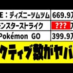 【モンスト】※衝撃※モンストの総プレイ人数がヤバい…【ぎこちゃん】