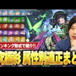 【モンスト】超究極彩『セイラム』各属性適正ガチャ限＆降臨キャラをTierランキング形式で紹介！しろの攻略編成も！【しろ】