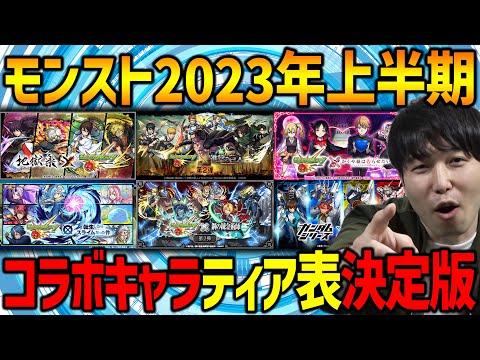【モンスト】決定版！2023年上半期に実装されたコラボキャラのティア表