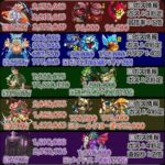 【モンスト】ノマ2倍。強化ライン表作成作業しながら雑談