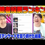 【視聴者投票ランキング】モンストの実態調査！ガチャ結果/課金額/キャラ所持率/クエストクリア状況など約1ヶ月アンケートを取り続けた結果!!?