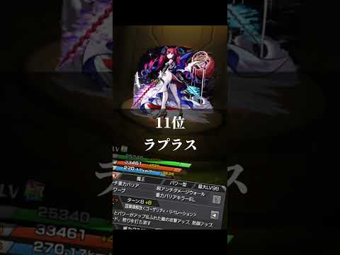 モンスト好きなキャラランキング#モンスト#テンプレ使用