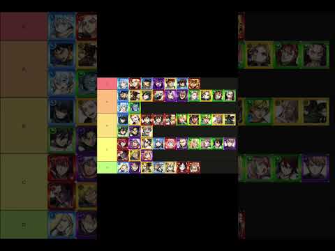 【モンスト】個人的コラボキャラtier表2023 #モンスト