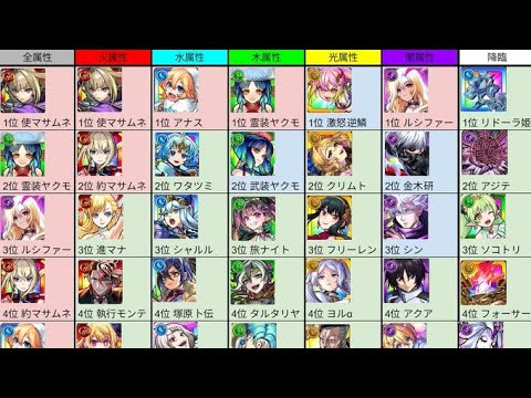 【🔴LIVE】おいすー 雑談【モンスト】