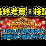 【モンスト】ミリオンチャレンジ！HIGH＆LOW最終考察・検証