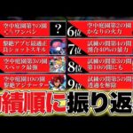 結局11周年キャラ達は”どのくらい”強かった？功績度ランキングTOP10を見ながら振り返る【モンスト】