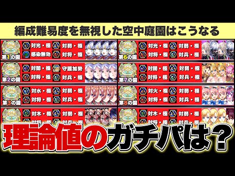 【妥協なし】編成難易度を『完全に無視』した場合、空中庭園のガチパはどうなるのか？【モンスト】