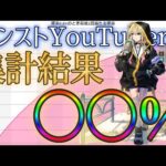 【必見】有名モンストYouTuberたちのエル排出確率を集計したらガチで驚きの結果に