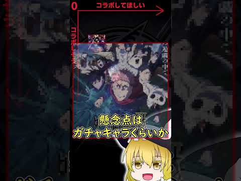 2026冬アニメコラボ予想～！！第２弾【モンスト】 #モンスト #ゲーム #ゆっくり実況 #モンスターストライク  #コラボ